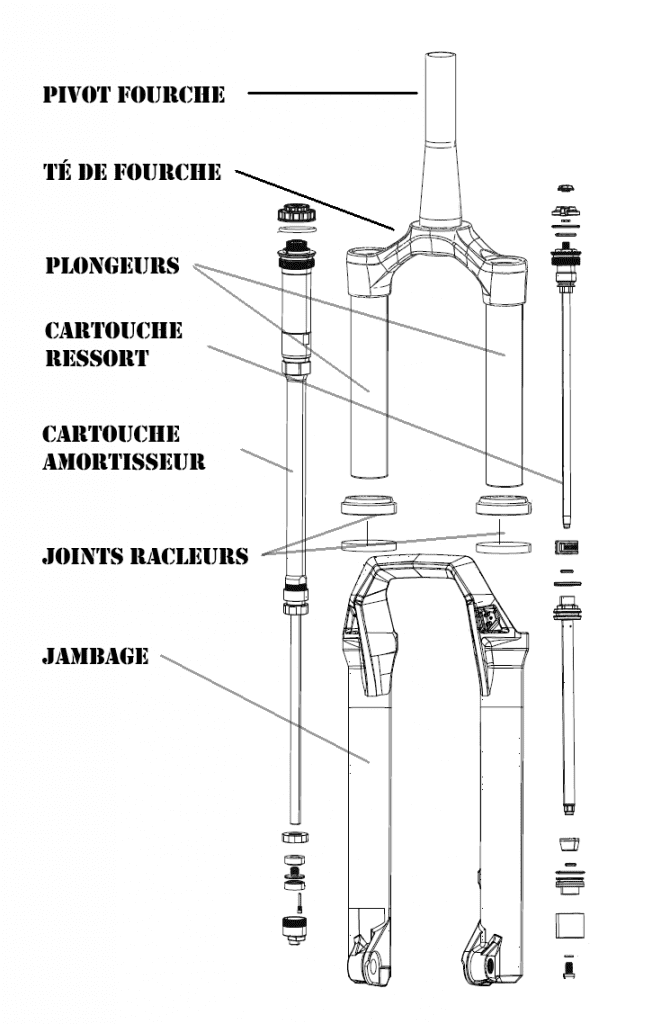Architecture fourche