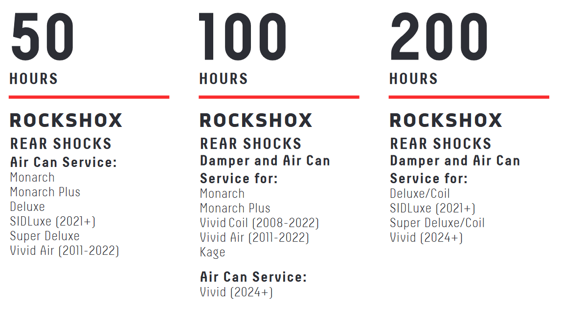 Entretien recommandé pour amortisseurs Rock Shox